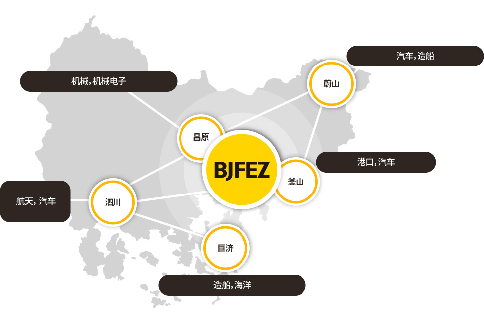 BJFEZ. 昌原：机械，机械电子蔚山：汽车，造船泗川：航天，汽车巨济：造船，海洋釜山：港口，汽车