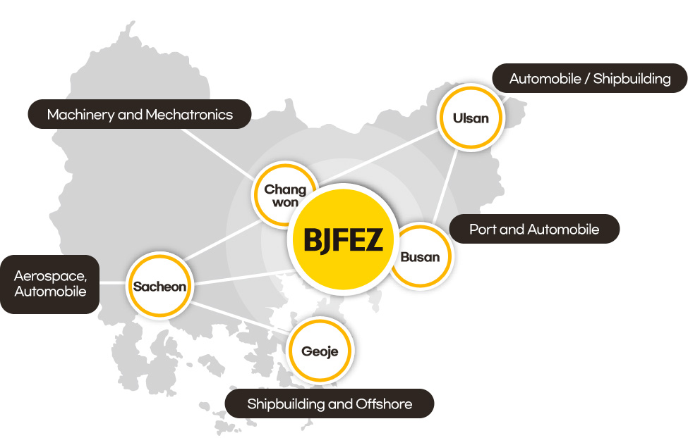 BJFEZ.
Changwon:Machinery and Mecharonics
Sacheon:Aerospace,Automobile
Geoje:Shipbuilding and Offshore
Busan:Port and Automobile
Ulsan:Automobile/Shipbuilding