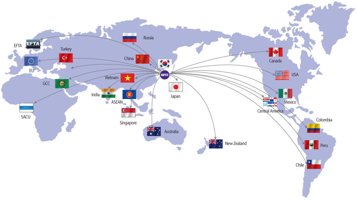 FTA Status of Korea