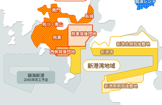 地域内貿易
