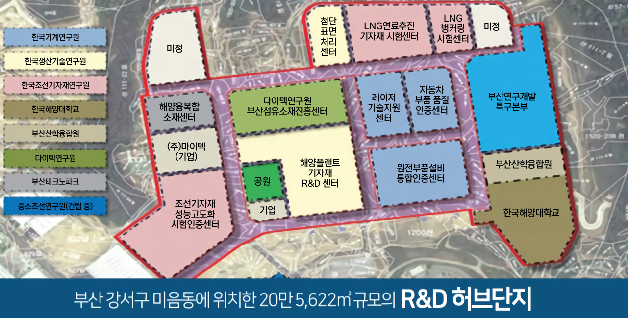  부산 강서구 미음동에 위치한 20만 5,622㎡의 R&D 허브단지 - 왼쪽부터 한국기계연구원,한국생산기술연구원,한국조선기자재연구원,한국해양대학교,부산산학융합원,다이텍연구원,부산테크노파크,중소조선연구원(건립중), 미정,해양융복합소재센터, (주)마이텍(기업),조선기자재성능고도화시험인증센터,다이텍연구원 부산섬유소재진흥센터,공원,기업,해양플랜트 기자재r&d센터,첨단표면처리센터, lng연료추진 기자재 시험센터, lng벙커링 시험센터, 미정, 레이저기술지원센터, 자동차부품품질인증센터,원전부품설비 통합인증센터,부산연구개발특구본부, 부산산학융합원,한국해양대학교